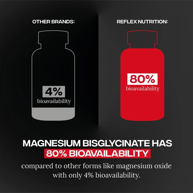 Reflex Nutrition Magnesium Bisglycinate / 90 capsules / 30 servings