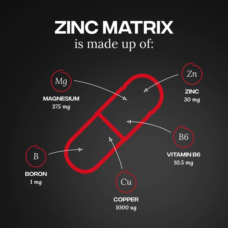 Reflex Nutrition Zinc Matrix / 100 capsules / 25 servings