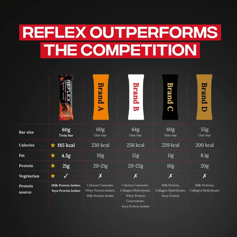 Reflex Nutrition High Protein Twin Bar / 12 x 60 grams