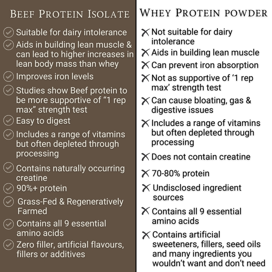 APE Nutrition | Grass-Fed Beef Protein Powder | Raw Cacao & Maple Sea Salt | 1.3kg (50 servings)