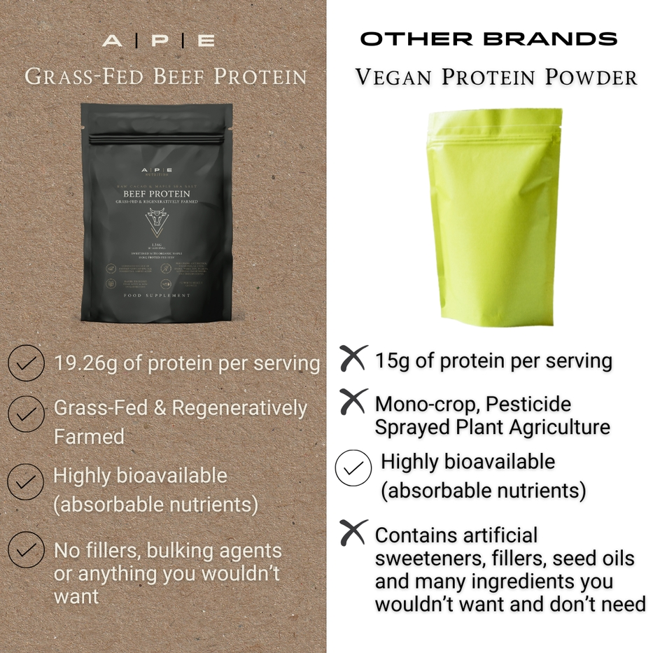 APE Nutrition | Grass-Fed Beef Protein Powder | Raw Cacao & Maple Sea Salt | 1.3kg (50 servings)