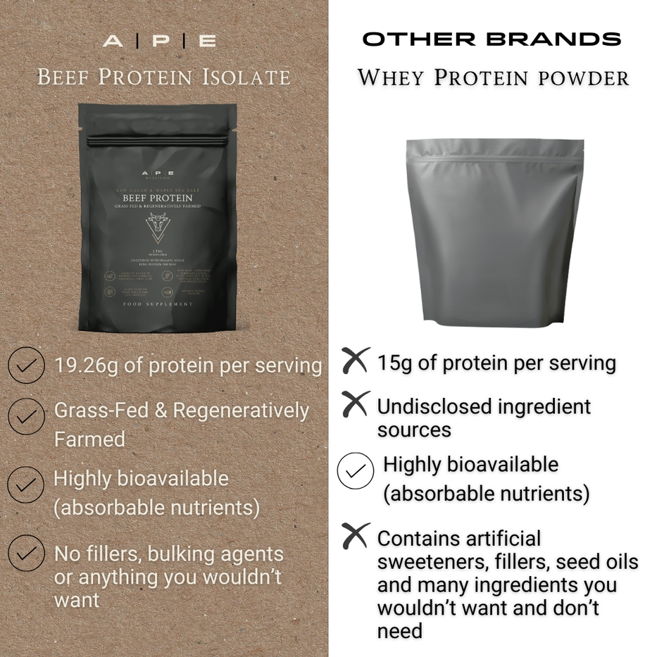 APE Nutrition | Grass-Fed Beef Protein Powder | Raw Cacao & Maple Sea Salt | 1.3kg (50 servings)